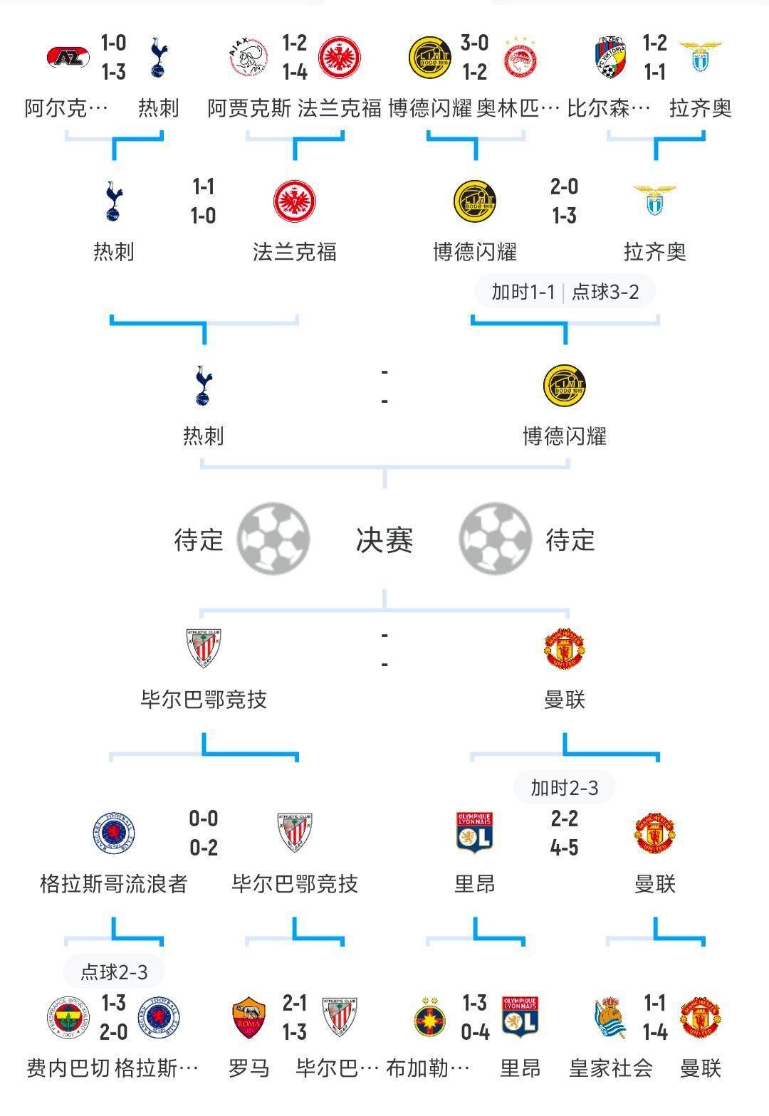 关于欧篮联赛程吃紧，马德里竞技今夜豪取连胜，底气十足，数据趋势出现新变化的信息